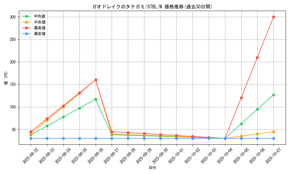card_9146_series_20765_rarity_1_graph
