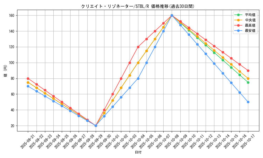 card_9147_series_20765_rarity_62_graph