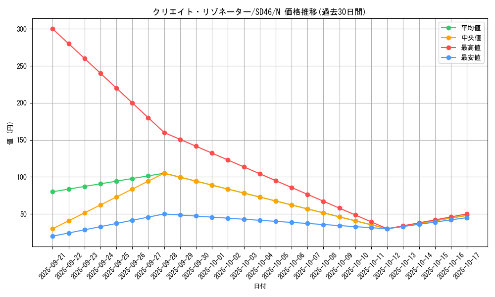 card_9147_series_2504_rarity_1_graph