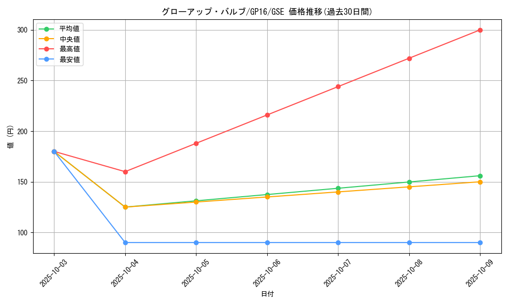 card_9149_series_15190_rarity_15191_graph