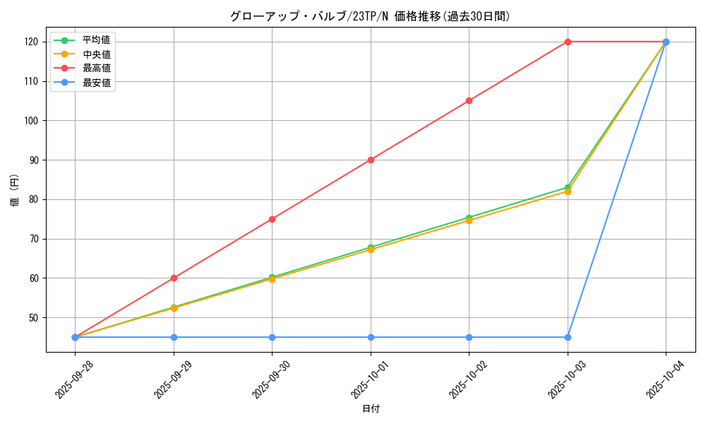 card_9149_series_4849_rarity_1_graph