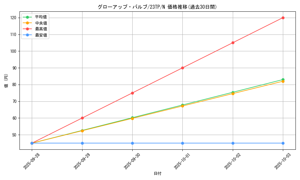 card_9149_series_4849_rarity_1_graph