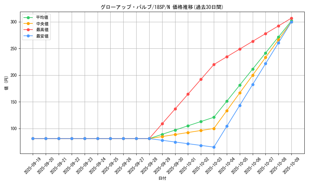 card_9149_series_9983_rarity_1_graph