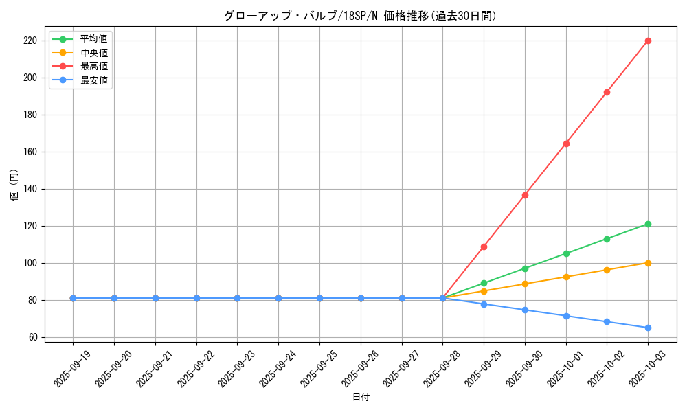 card_9149_series_9983_rarity_1_graph