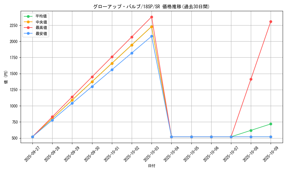 card_9149_series_9983_rarity_3_graph