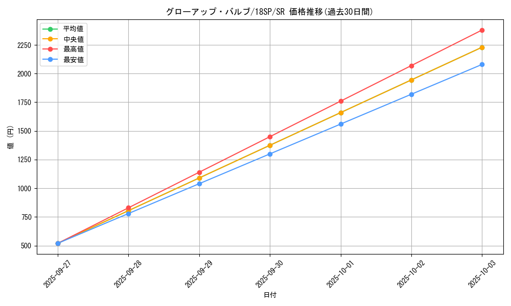 card_9149_series_9983_rarity_3_graph