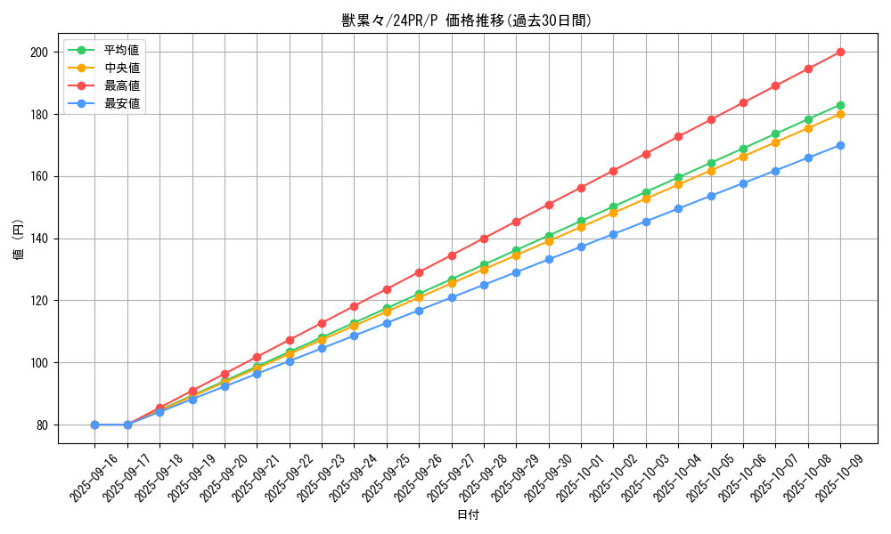 card_914_series_1785_rarity_2_graph