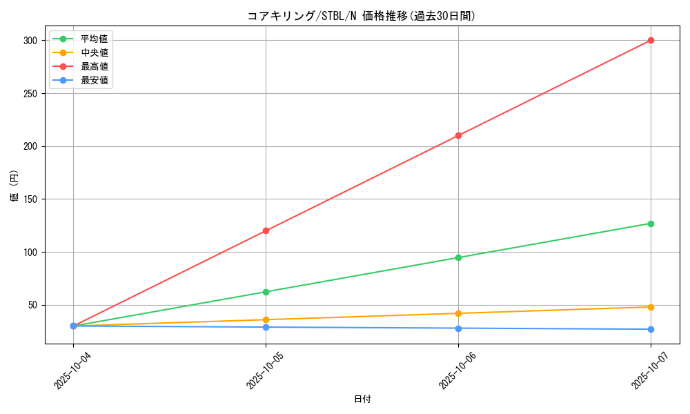card_9150_series_20765_rarity_1_graph