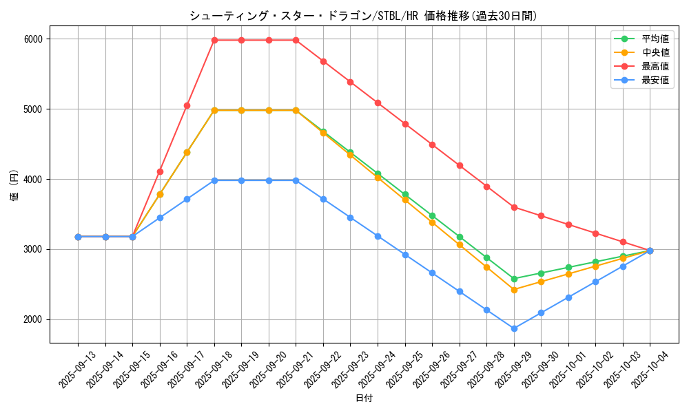 card_9151_series_20765_rarity_407_graph