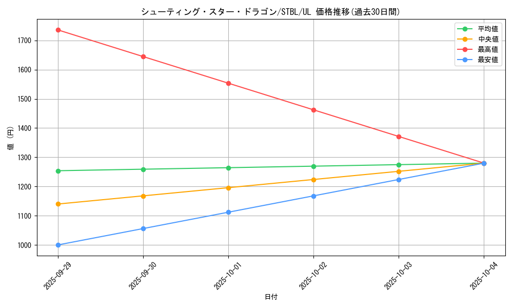 card_9151_series_20765_rarity_77_graph