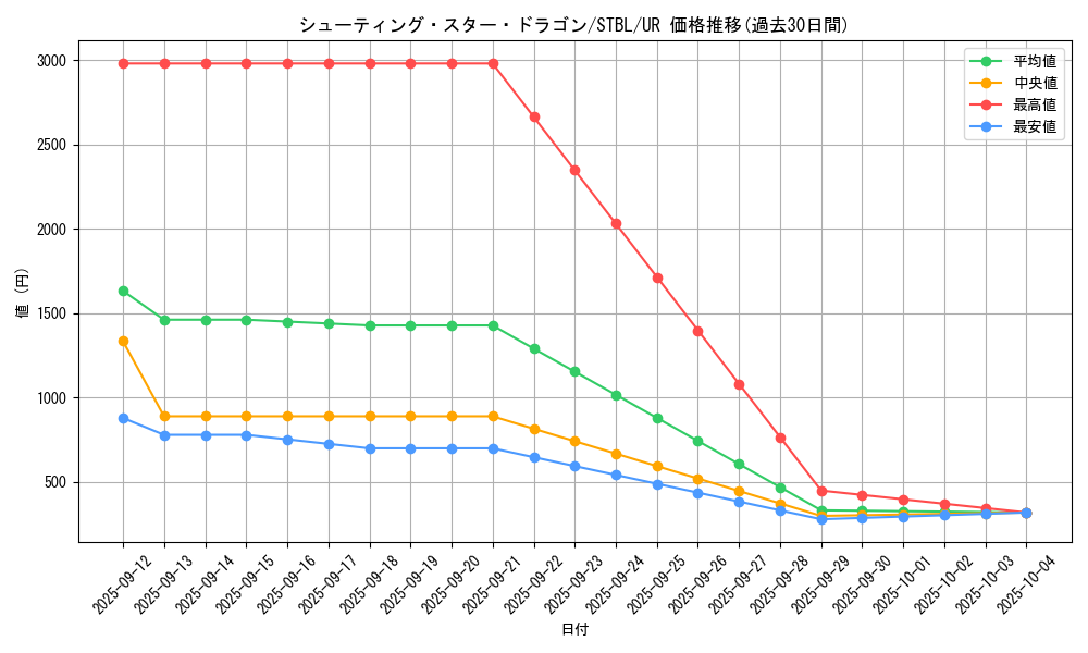 card_9151_series_20765_rarity_7_graph
