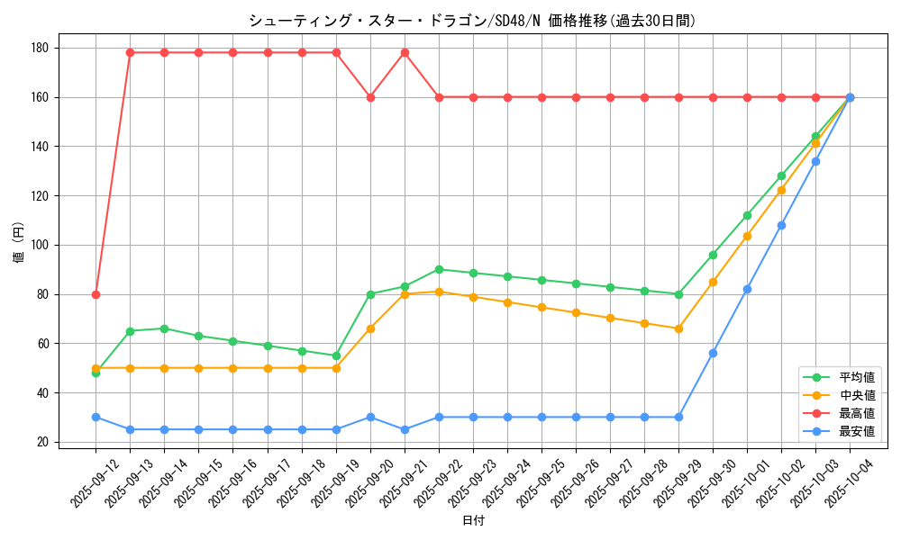card_9151_series_38912_rarity_1_graph
