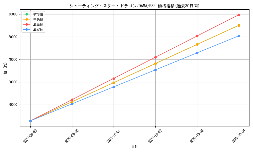 card_9151_series_5656_rarity_8_graph