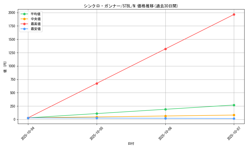 card_9152_series_20765_rarity_1_graph