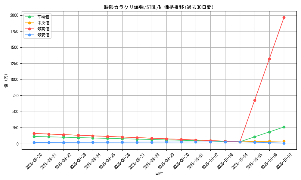 card_9153_series_20765_rarity_1_graph