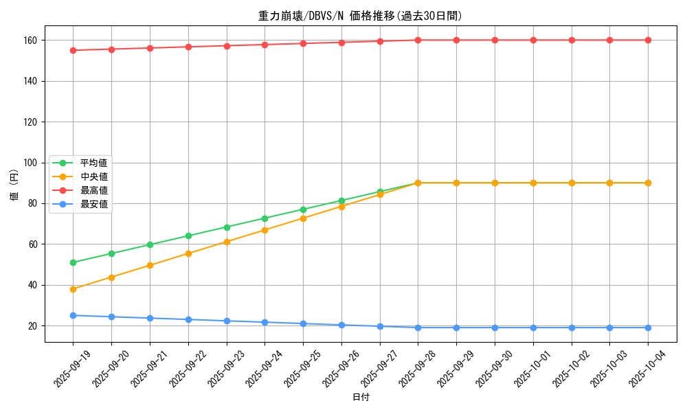 card_9154_series_2257_rarity_1_graph
