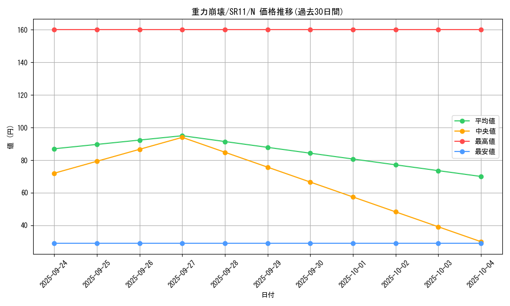 card_9154_series_6798_rarity_1_graph