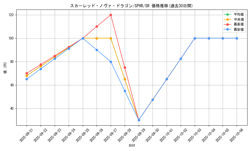 card_9155_series_14574_rarity_3_graph