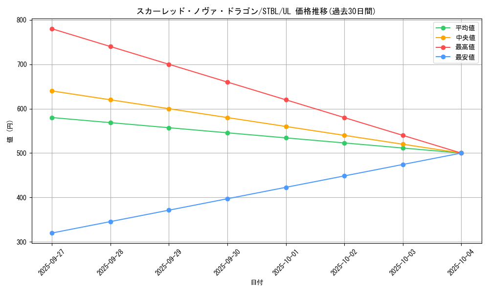 card_9155_series_20765_rarity_77_graph