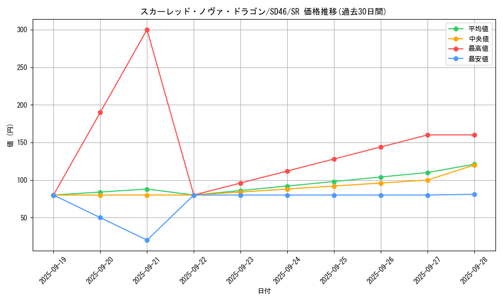 card_9155_series_2508_rarity_3_graph