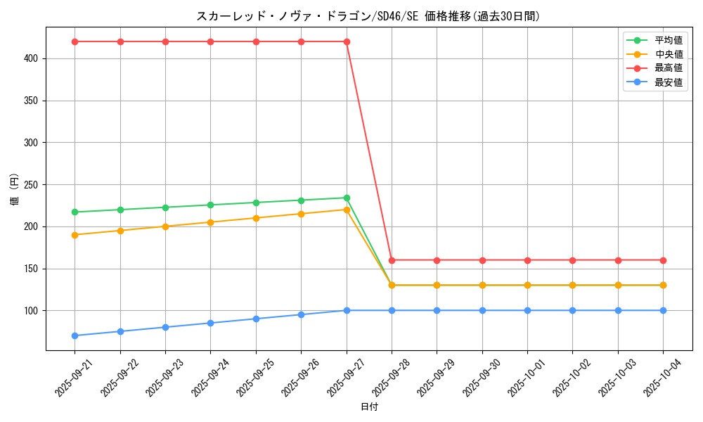 card_9155_series_2508_rarity_5_graph