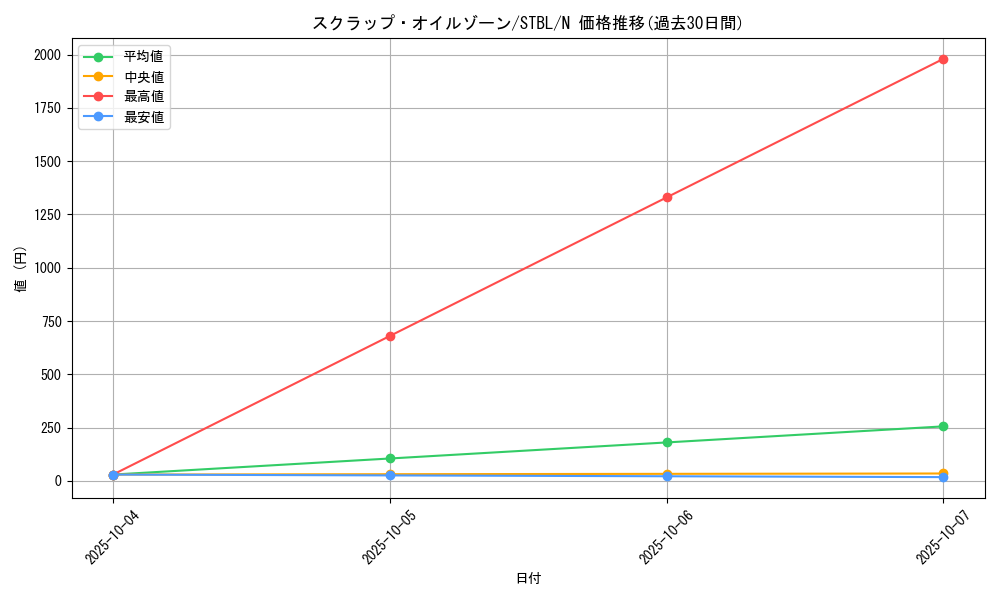 card_9156_series_20765_rarity_1_graph