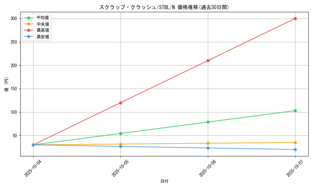 card_9157_series_20765_rarity_1_graph