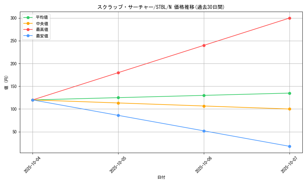 card_9158_series_20765_rarity_1_graph
