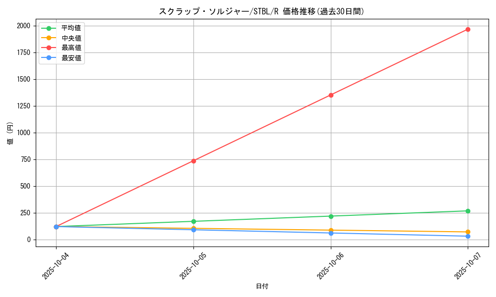 card_9159_series_20765_rarity_62_graph