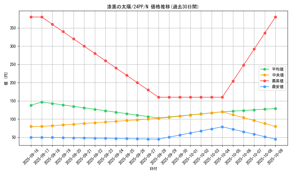 card_915_series_1780_rarity_1_graph