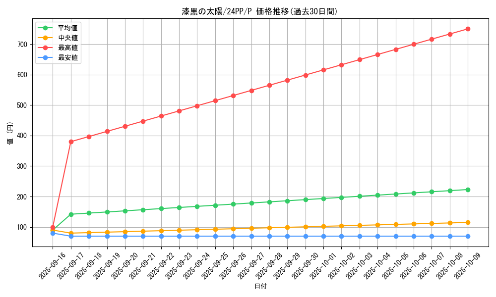 card_915_series_1780_rarity_2_graph