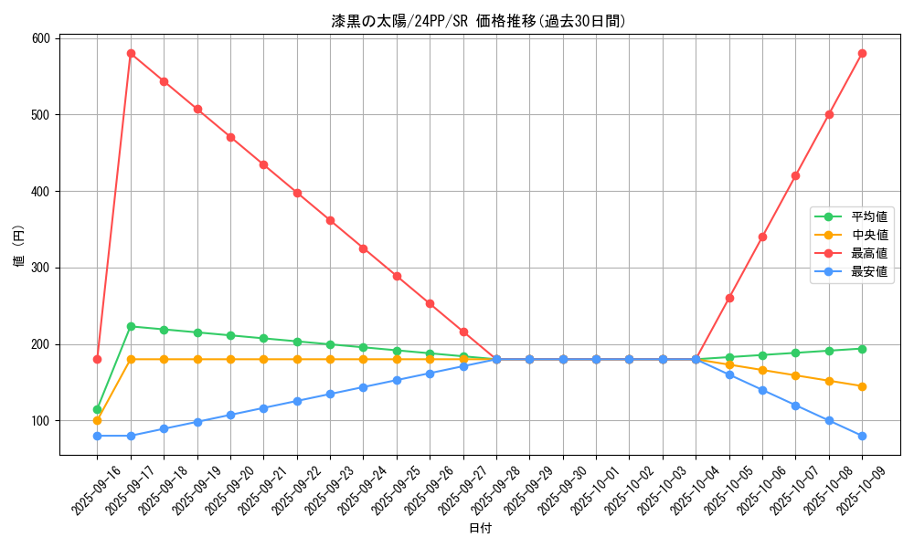 card_915_series_1780_rarity_3_graph