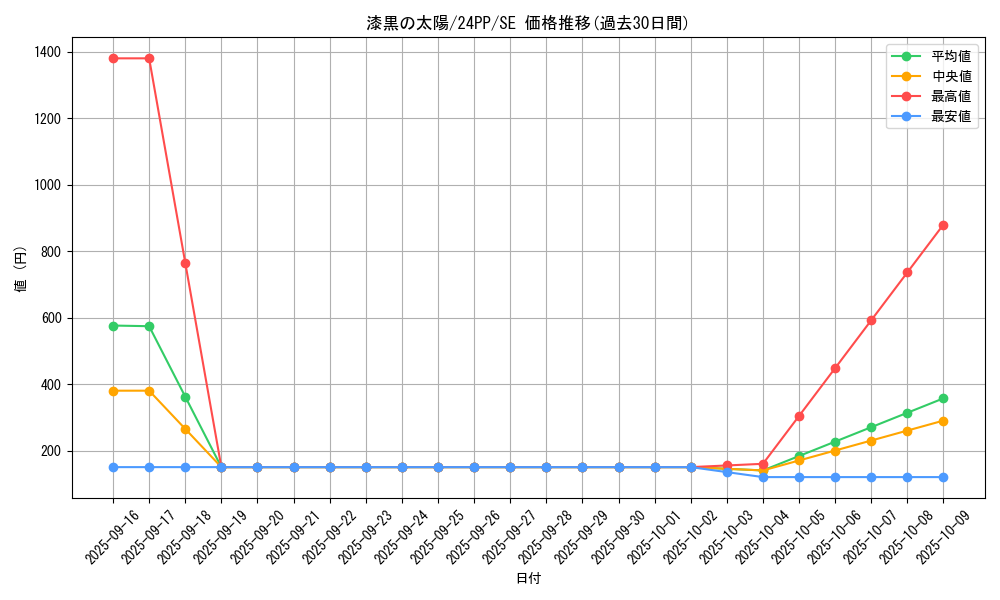 card_915_series_1780_rarity_5_graph