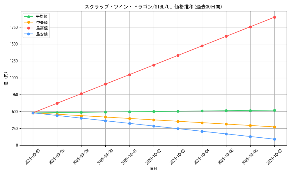 card_9160_series_20765_rarity_77_graph