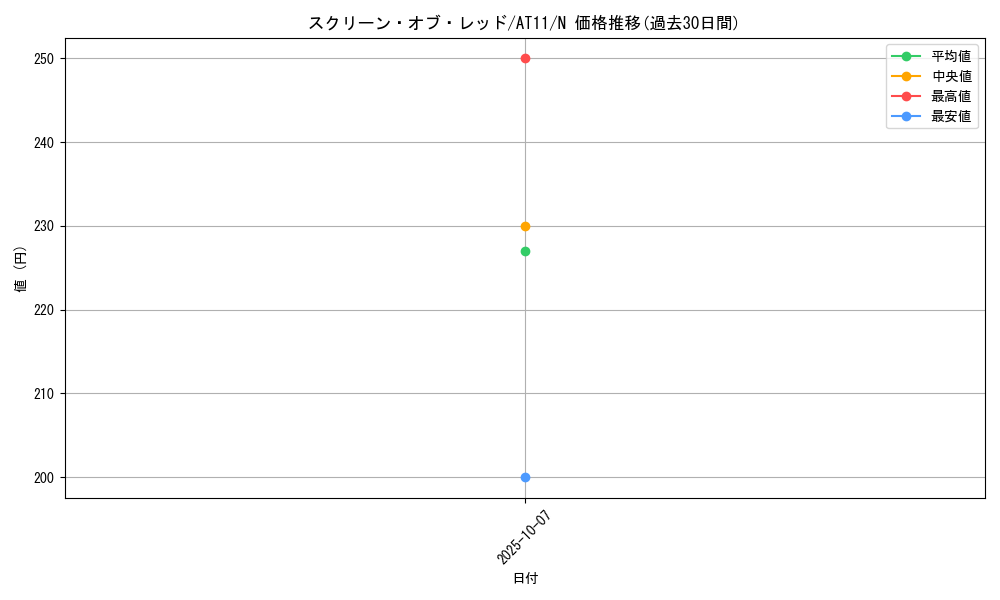 card_9161_series_18922_rarity_1_graph