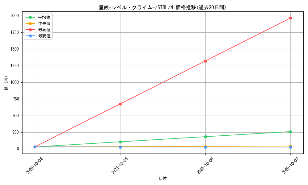 card_9162_series_20765_rarity_1_graph