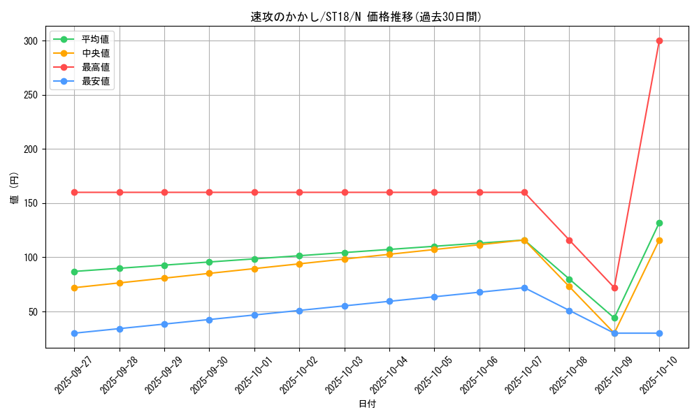 card_9163_series_10672_rarity_1_graph