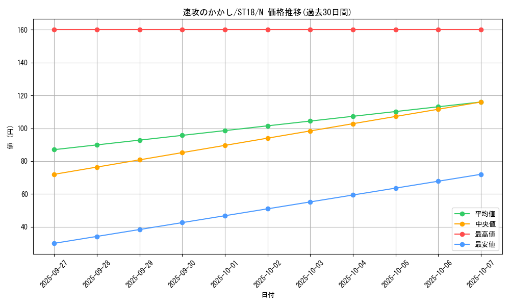 card_9163_series_10672_rarity_1_graph