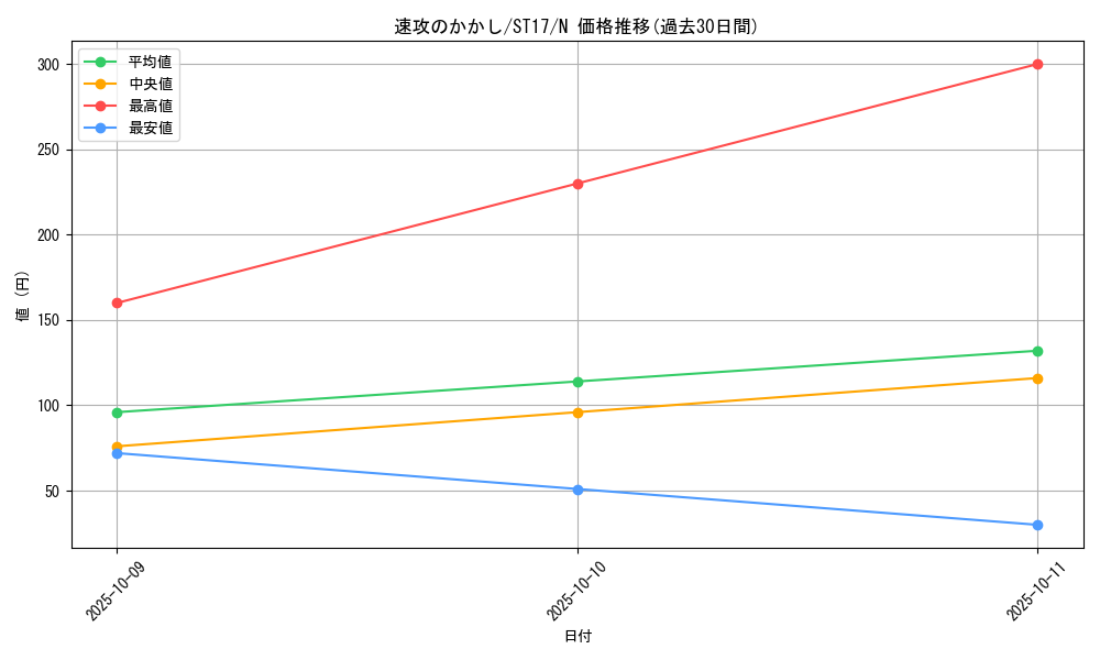 card_9163_series_12185_rarity_1_graph