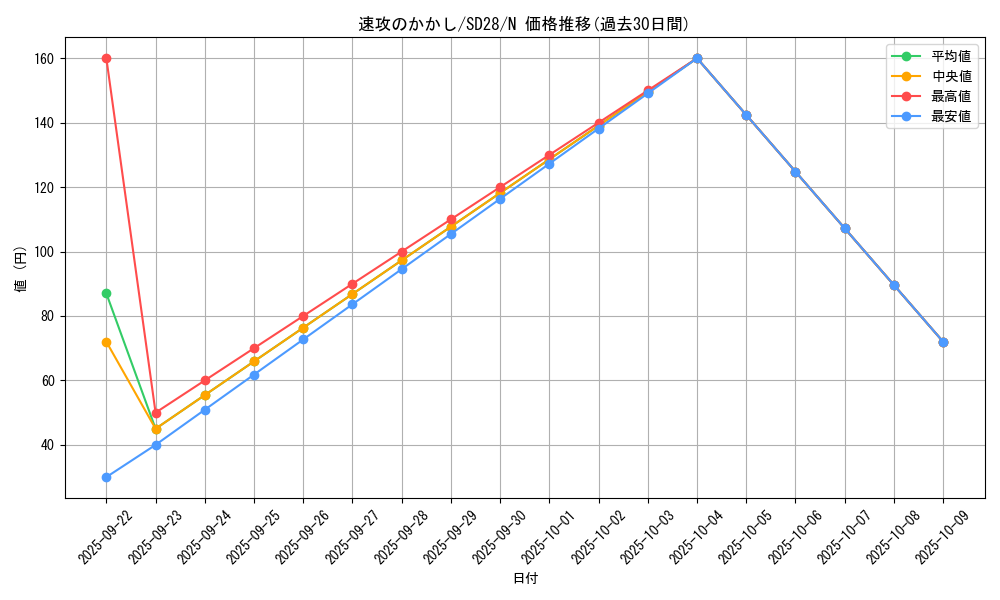 card_9163_series_15595_rarity_1_graph