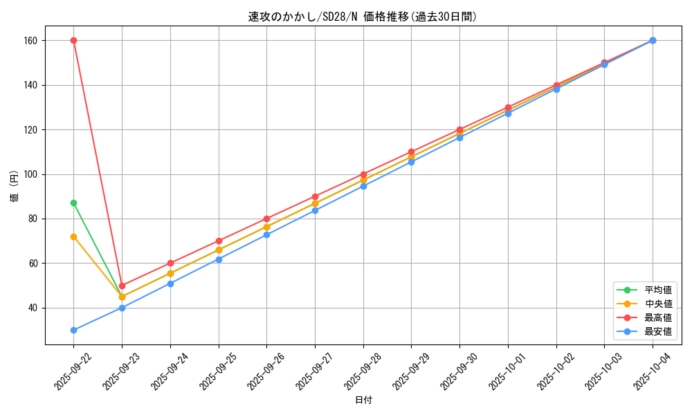 card_9163_series_15595_rarity_1_graph