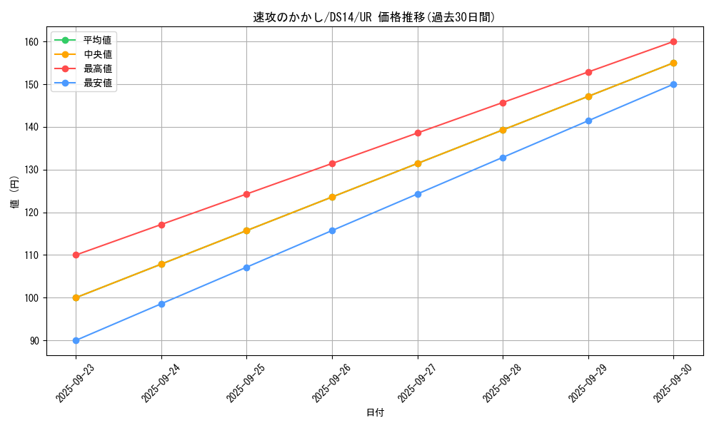 card_9163_series_17167_rarity_7_graph