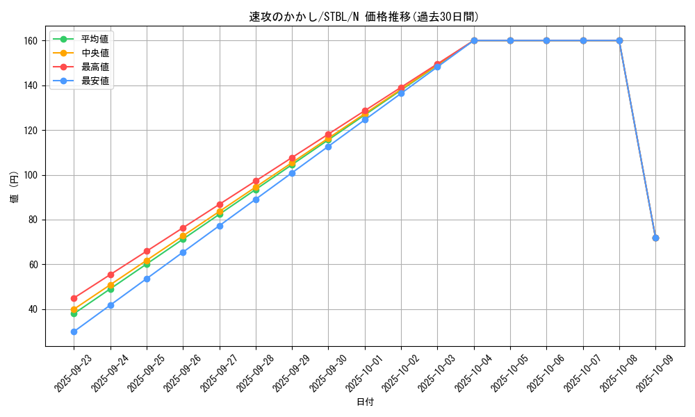 card_9163_series_20765_rarity_1_graph