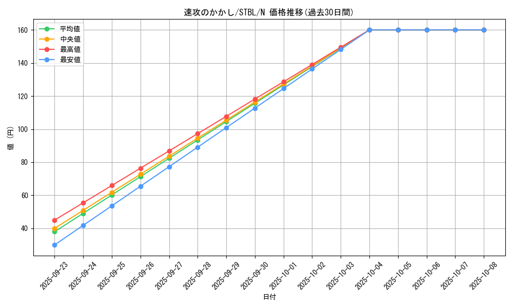 card_9163_series_20765_rarity_1_graph
