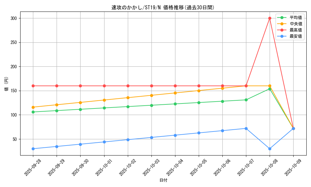 card_9163_series_9071_rarity_1_graph