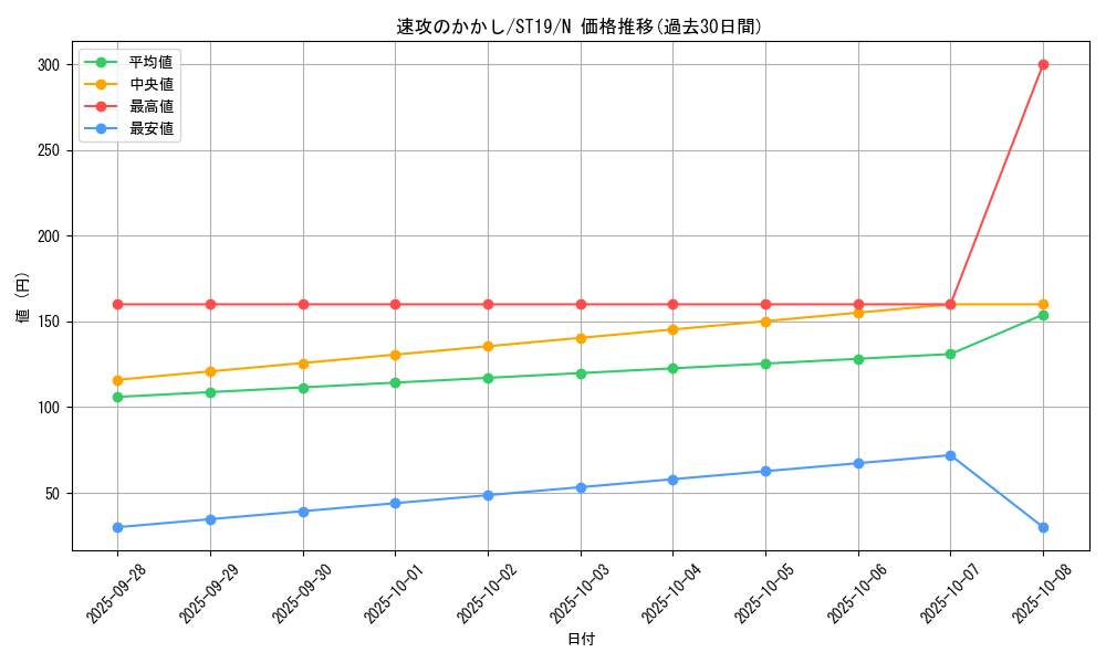 card_9163_series_9071_rarity_1_graph