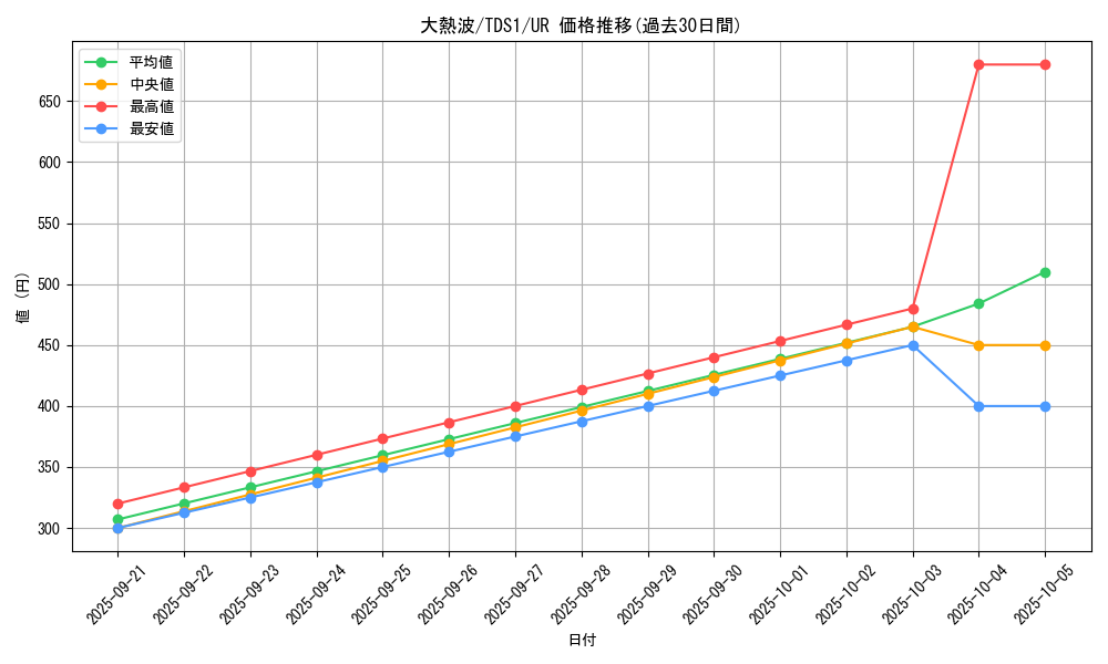 card_9164_series_7037_rarity_7_graph