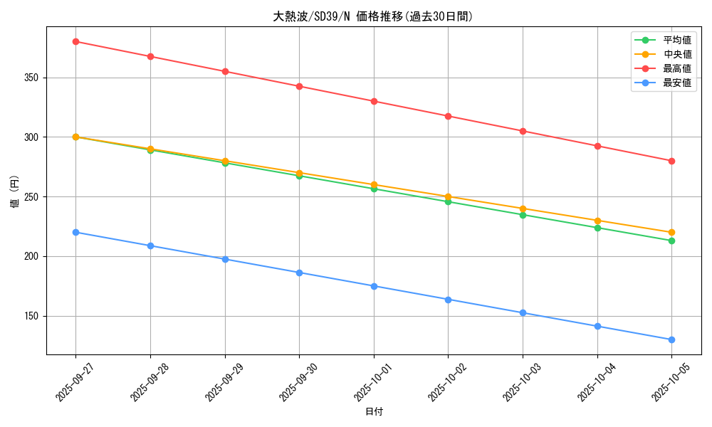 card_9164_series_7038_rarity_1_graph