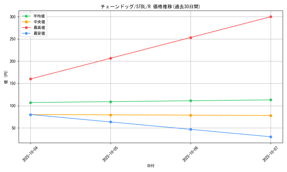 card_9165_series_20765_rarity_62_graph