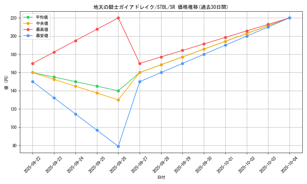 card_9166_series_20765_rarity_3_graph